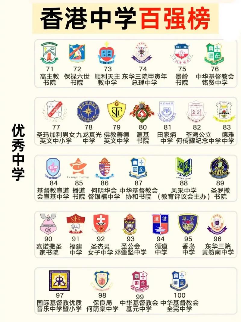 香港西贡区中学录取分数线