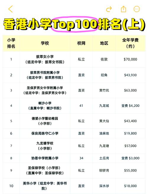 香港黄大仙区小学排行榜
