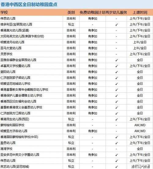 香港深水埗区幼稚园录取分数线