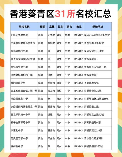 香港葵青区小学入学条件