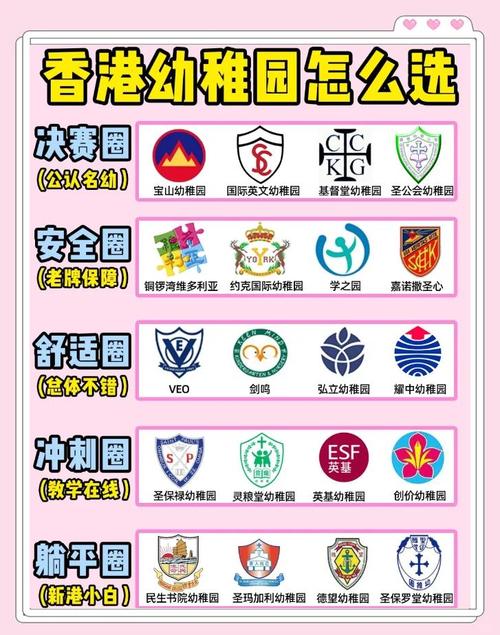 香港南区幼稚园怎么选