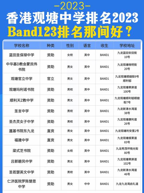 香港观塘区中学入学条件