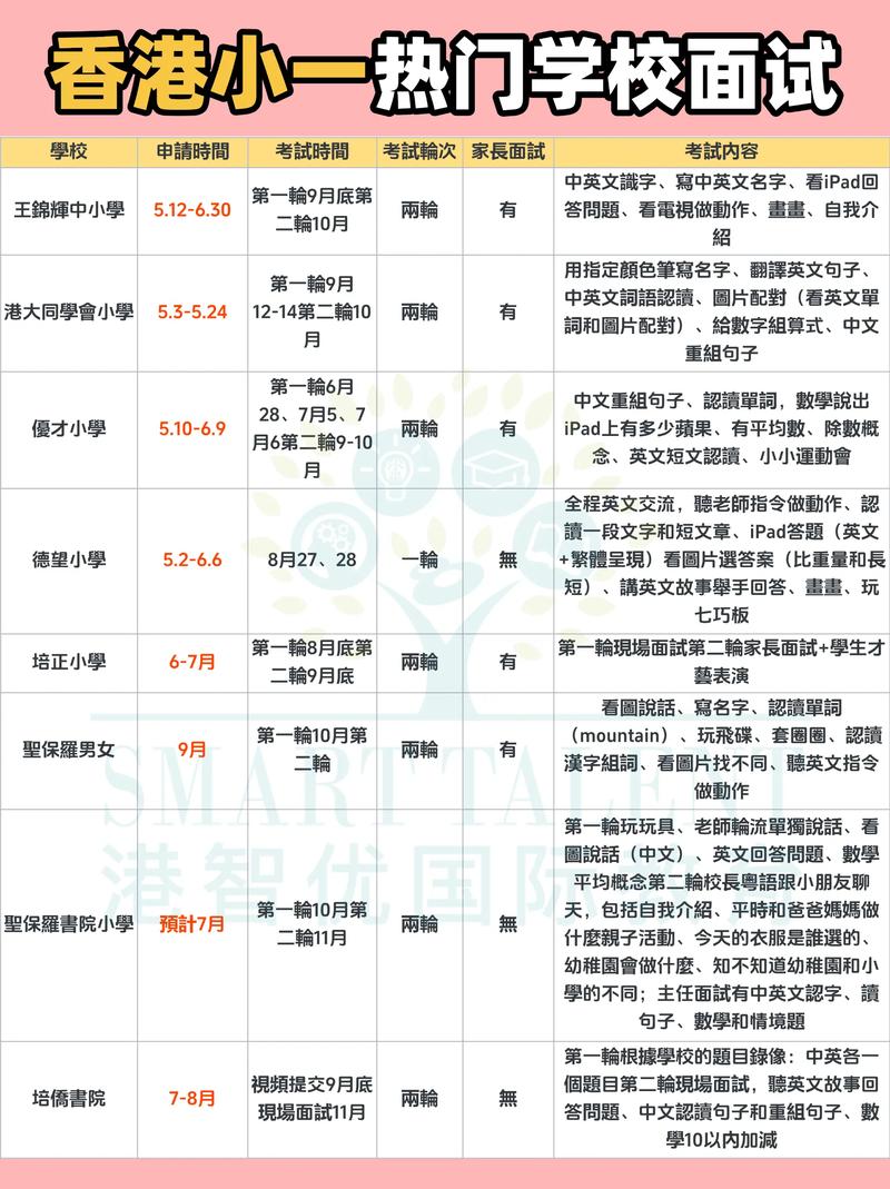 香港离岛区小学入学条件