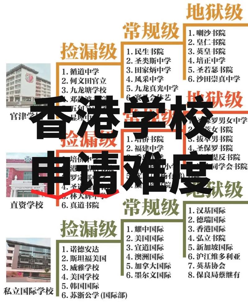 香港观塘区中学插班难吗