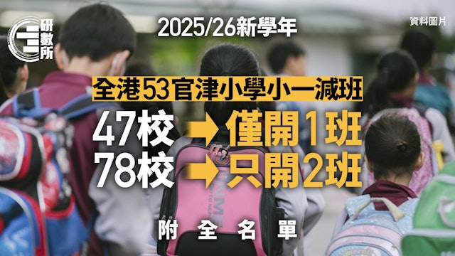 香港教育变天！53所小学缩减55班，内地插班家庭如何抓住机遇？