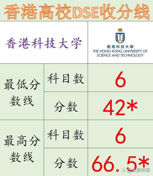 香港东区中学录取分数线