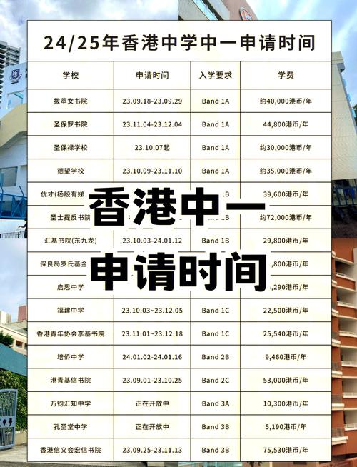 香港深水埗区中学入学条件