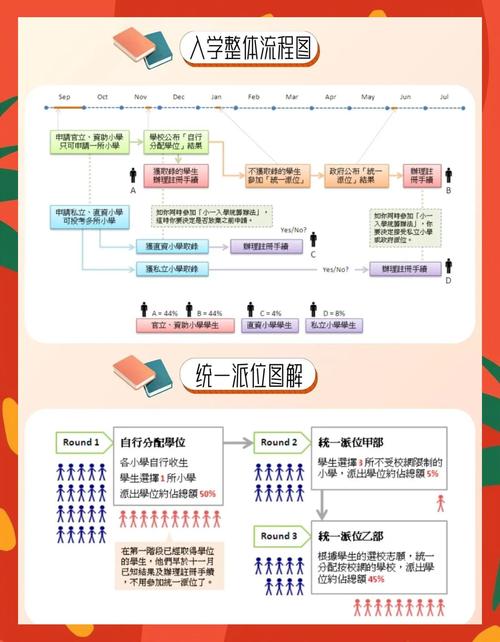 香港北区小学报名攻略