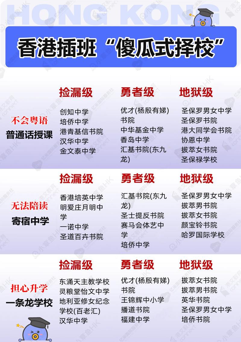 香港元朗区中学择校指南