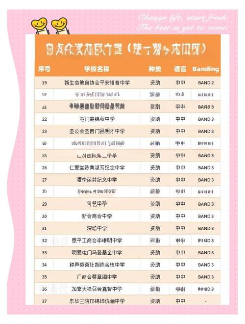 香港屯门区中学择校指南