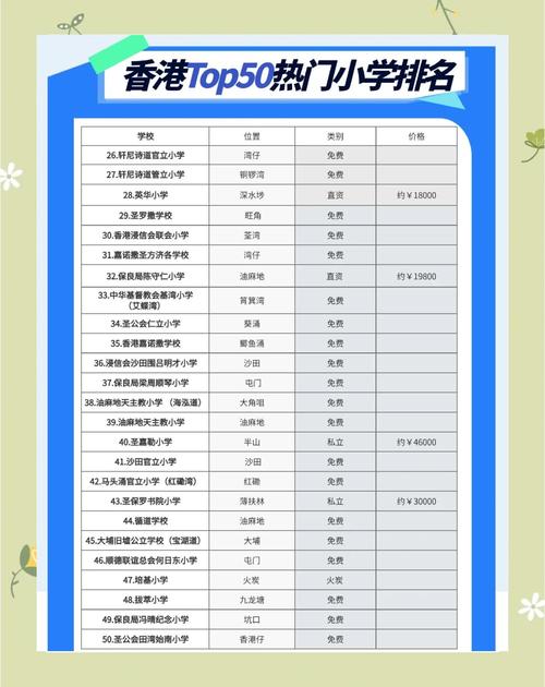 香港南区小学怎么选