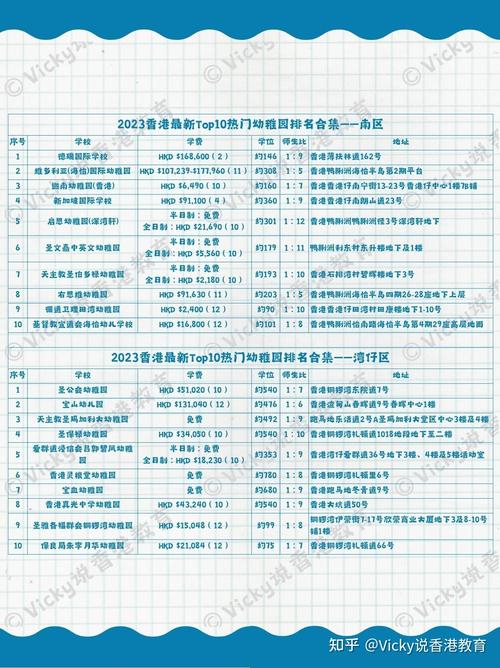 香港南区幼稚园排行榜