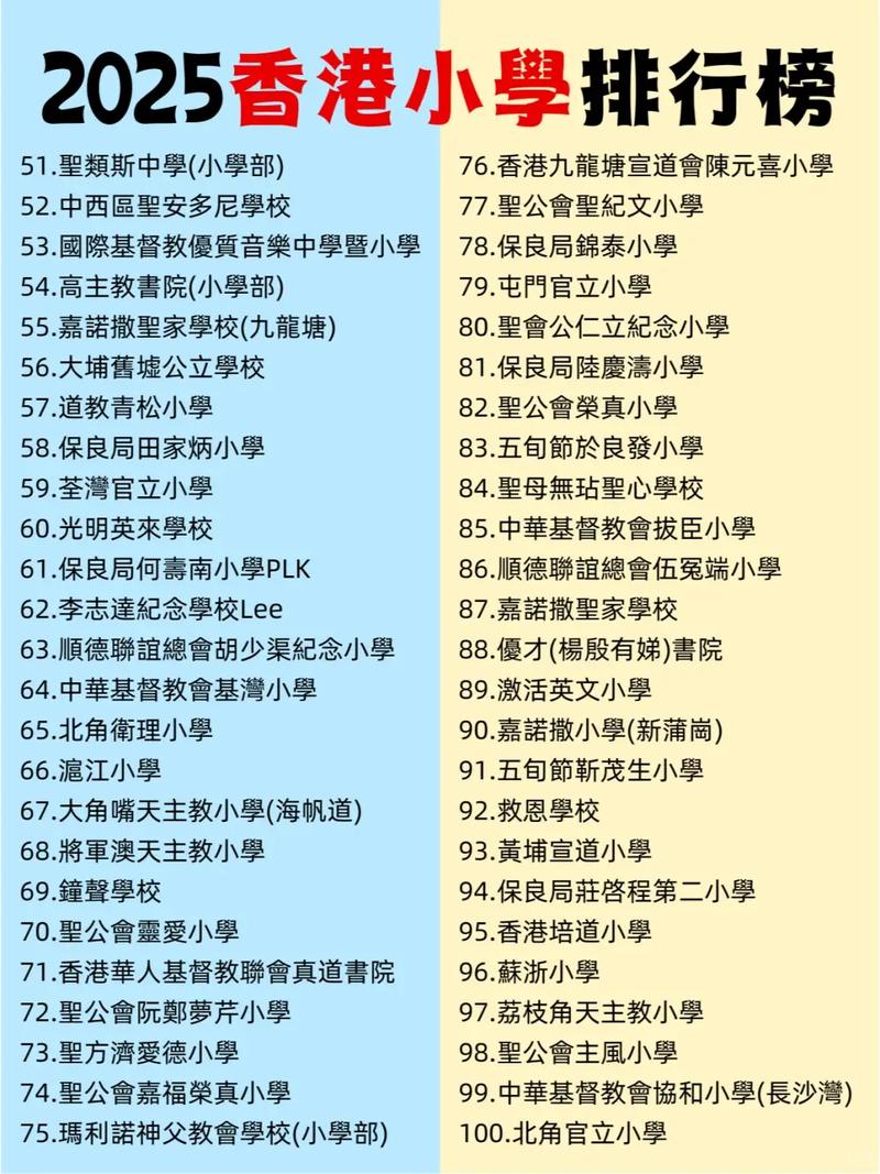 香港湾仔区小学怎么选