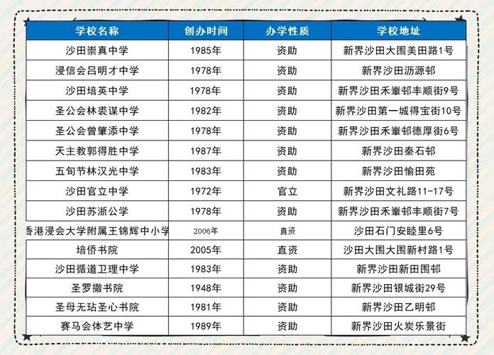 香港沙田区中学入学条件