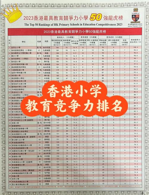香港湾仔区小学录取分数线