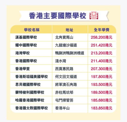 香港中西区小学录取分数线