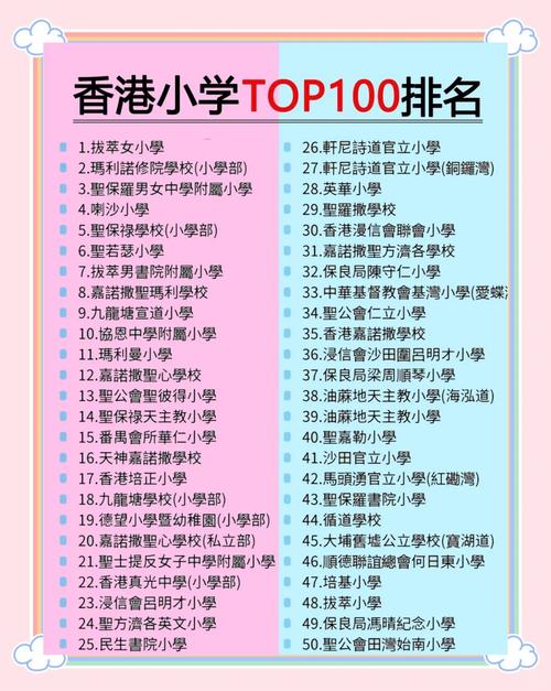香港西贡区小学排行榜