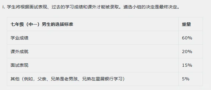 香港顶尖男校——拔萃男书院开放明年申请！内附申请攻略