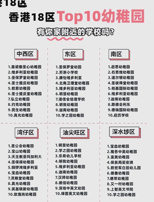 香港北区幼稚园录取分数线