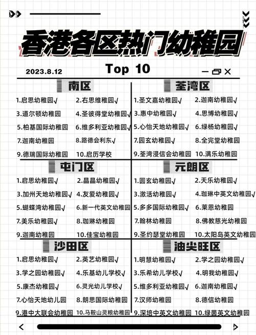 香港南区幼稚园升学率如何