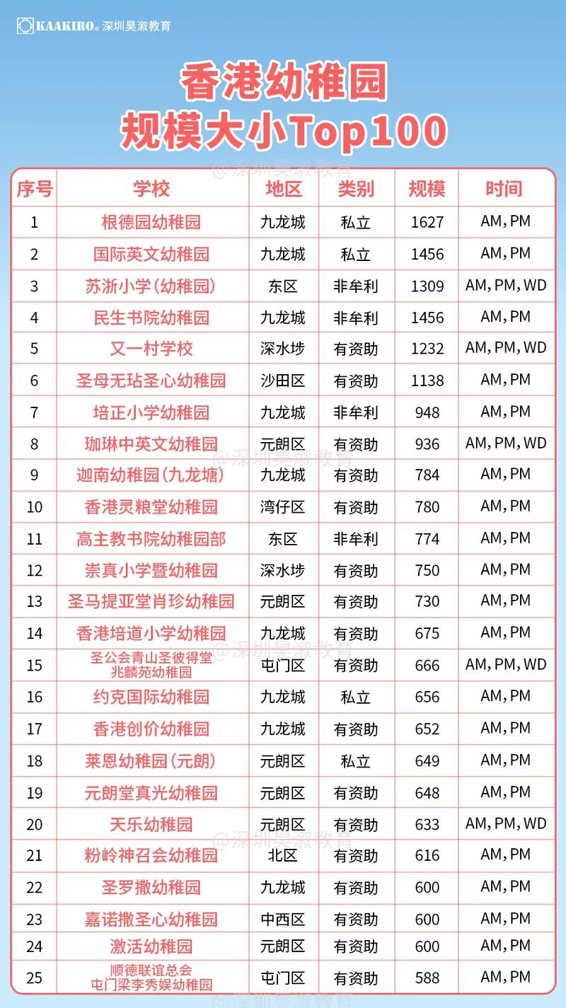 香港东区幼稚园升学率如何