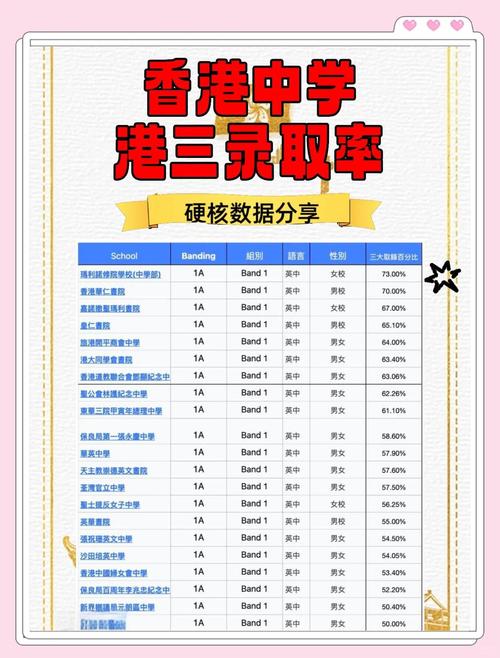 香港荃湾区中学录取分数线