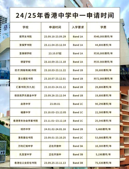 香港西贡区中学择校指南