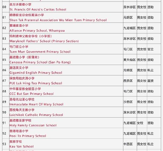 香港北区小学怎么选