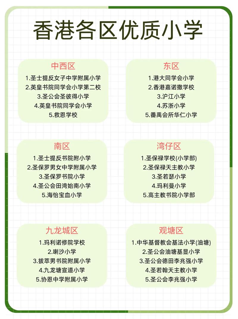 香港观塘区小学入学条件
