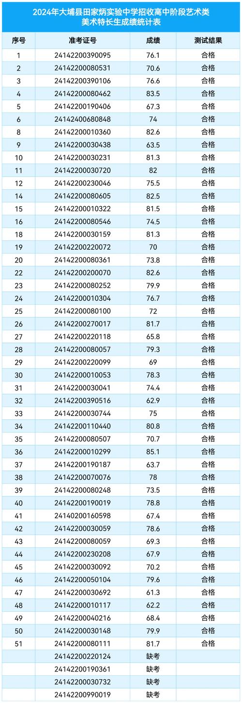 香港大埔区中学录取分数线