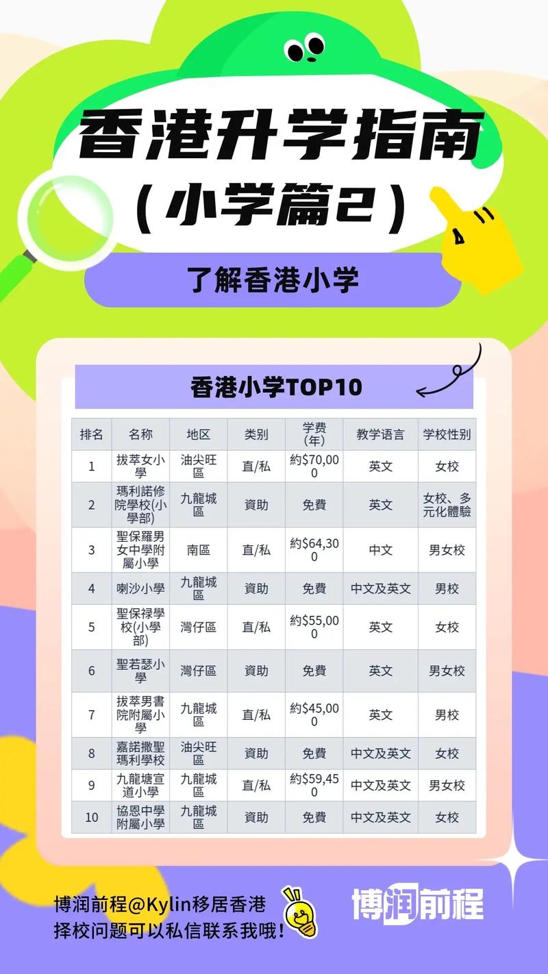 香港湾仔区小学择校指南