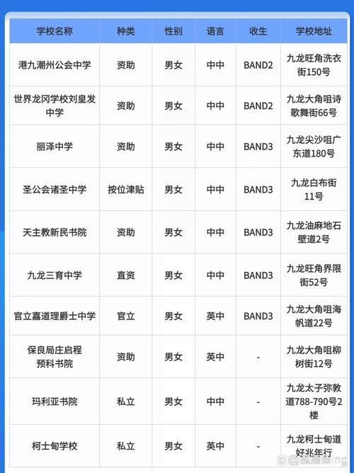香港油尖旺区中学录取分数线