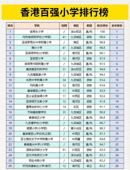 香港南区小学录取分数线