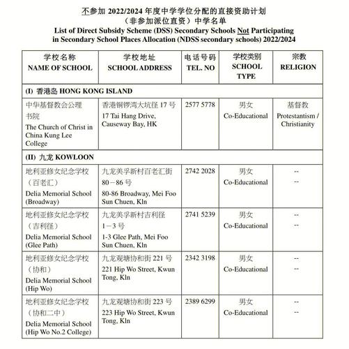 香港荃湾区中学入学条件