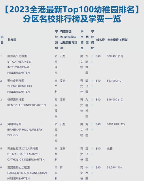 香港西贡区幼稚园排行榜