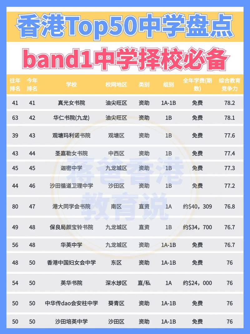 香港东区中学怎么选